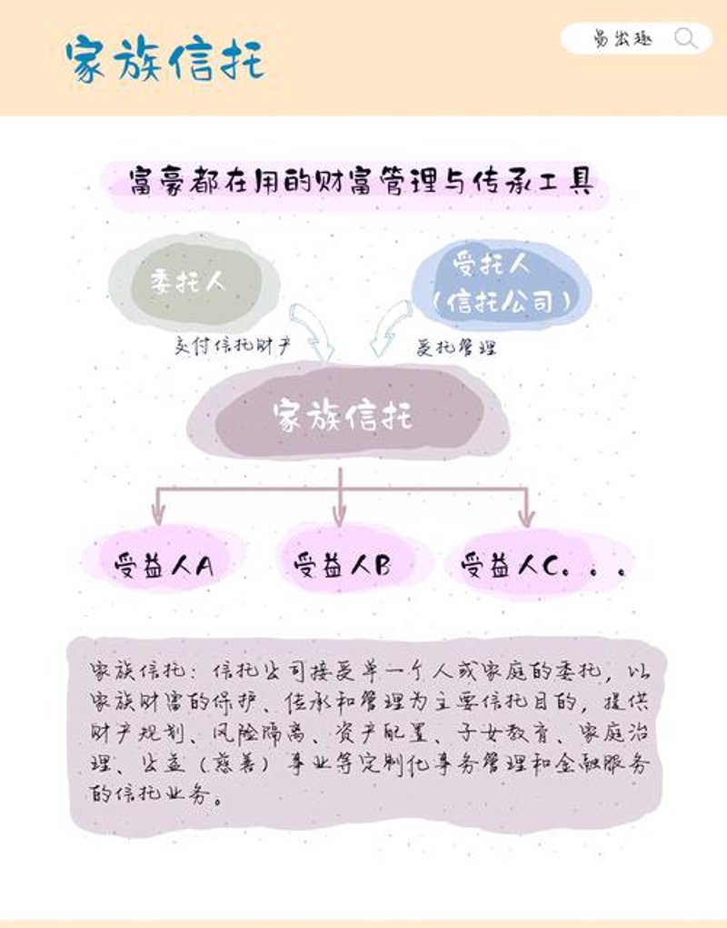 理财规划：让钱生钱的艺术