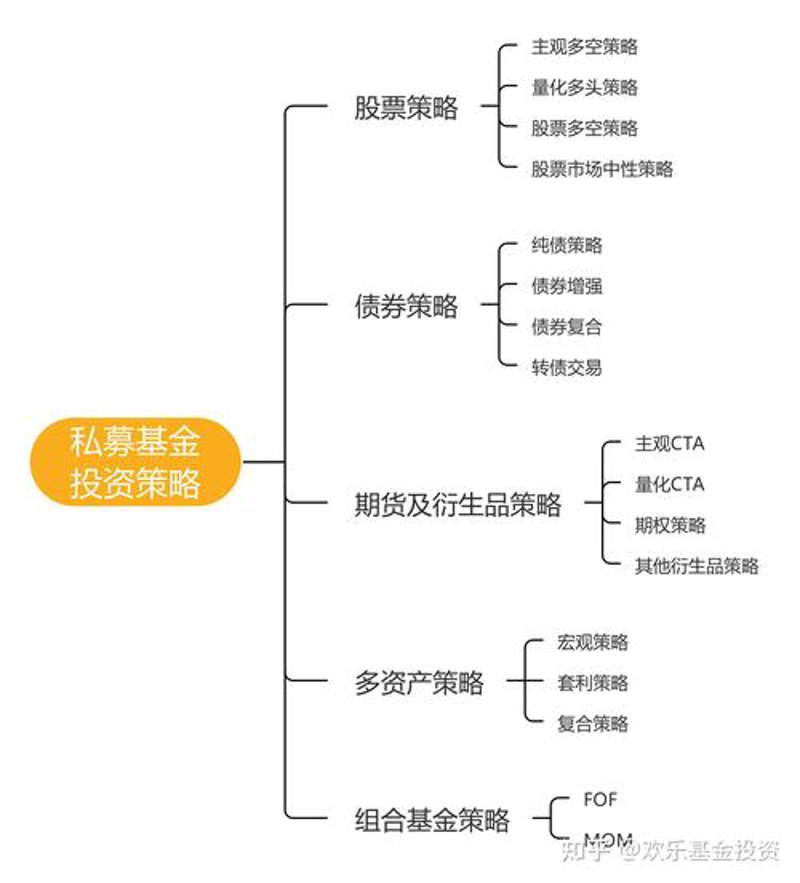 私募基金投资