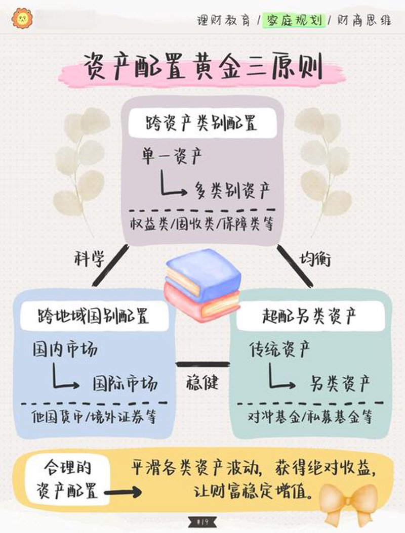 市场动荡下的资产配置策略