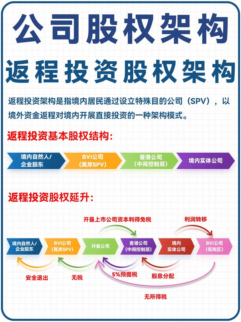 财富之舟:乘风破浪的资产配置方案