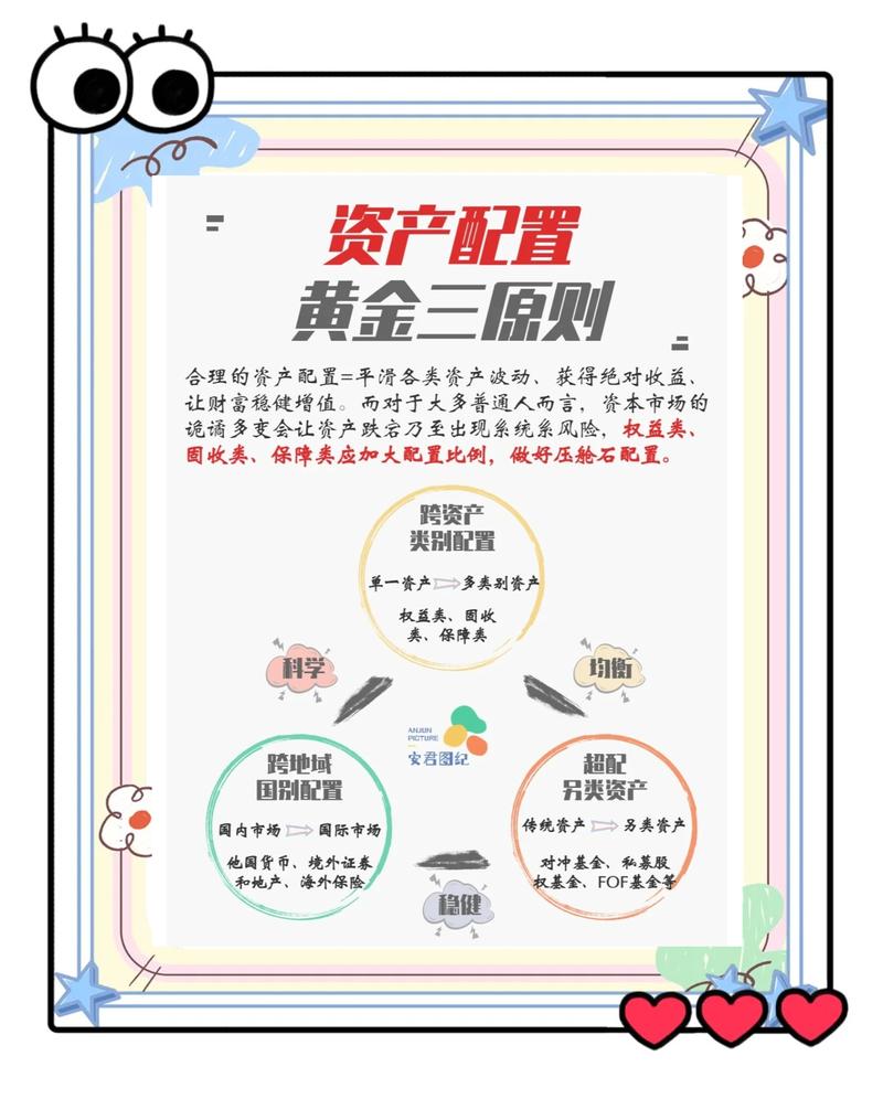 资产配置方案：在波动中寻找稳定