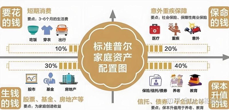 北京财富管理：城市财富增长的新引擎